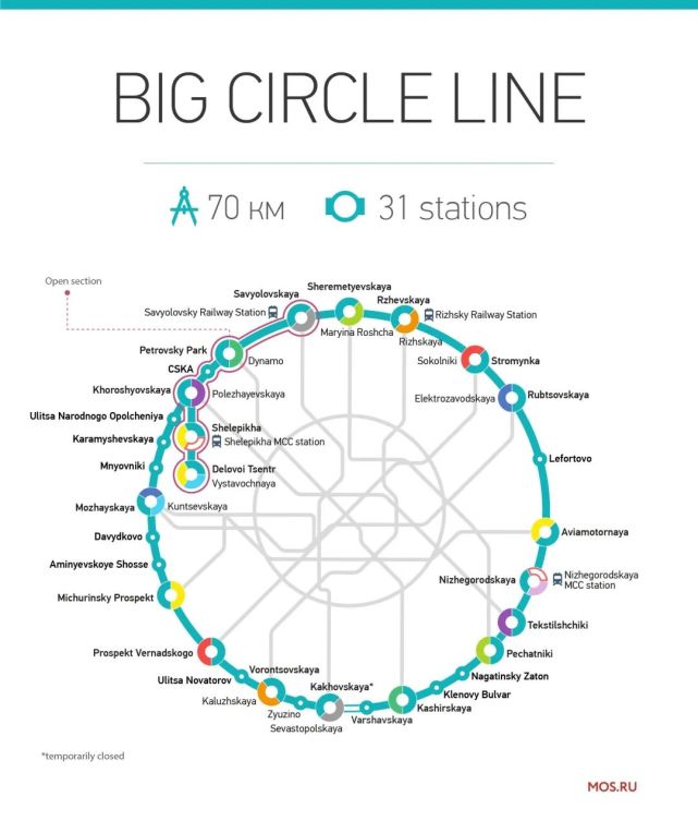 世界最长环线地铁图片