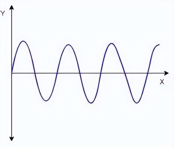 「科普」量子力学从何而来，从什么角度理解量子力学？