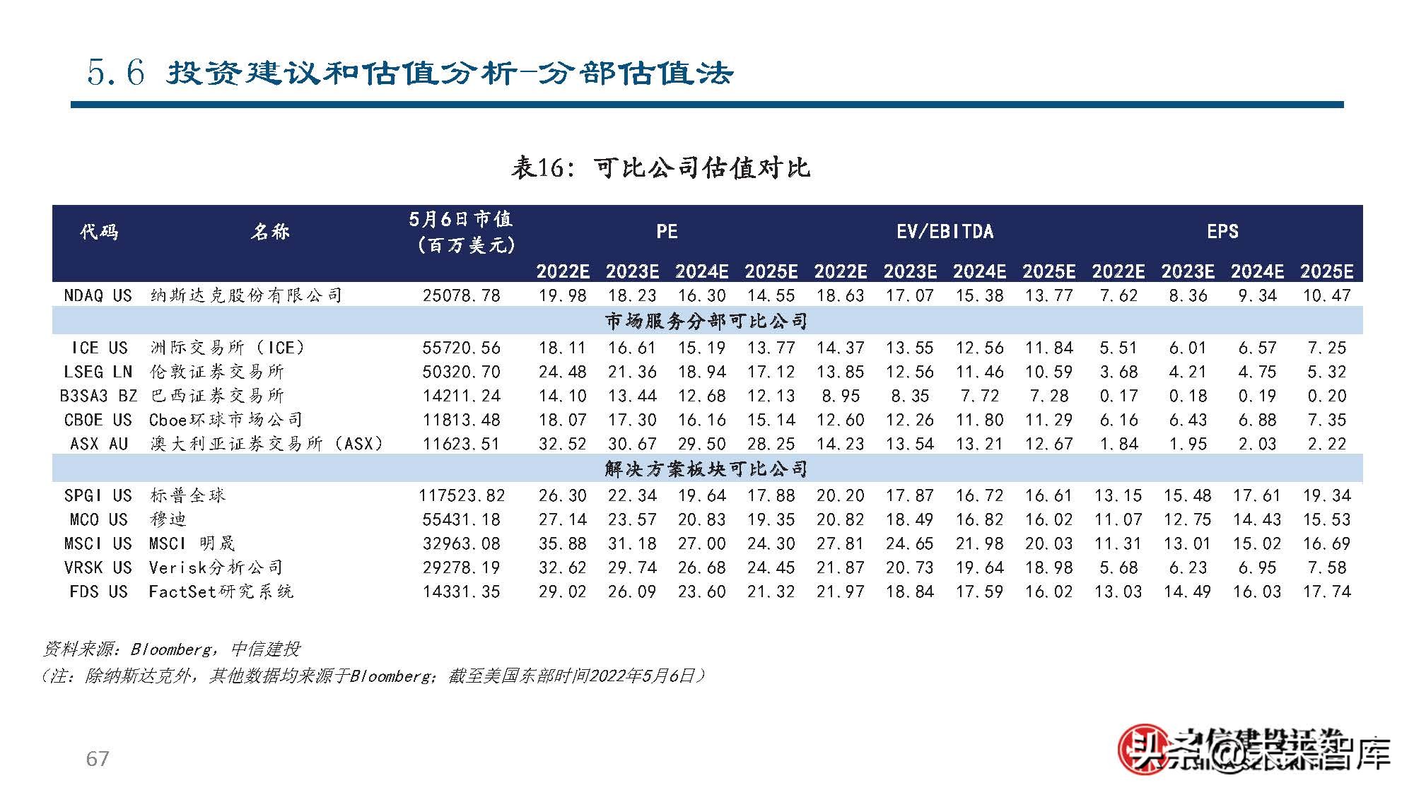 纳斯达克公司研究：世界领先的交易所集团和市场技术提供商