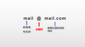 手机邮箱格式（邮箱的格式）-第2张图片