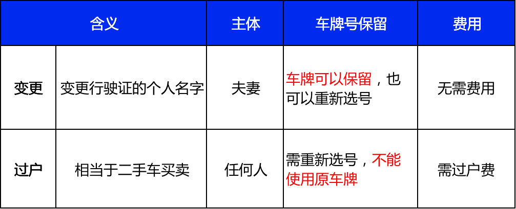 车辆过户需要什么手续,车辆过户需要什么手续和证件