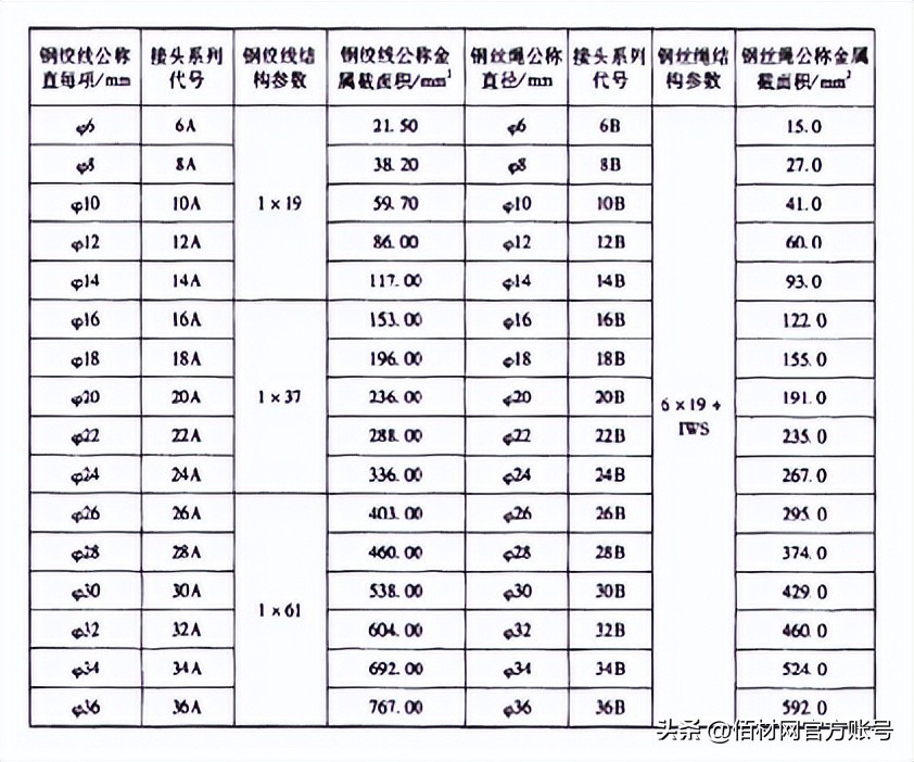 杀价必备！总觉得不锈钢钢绞线价格贵？那是因为你不知道这些