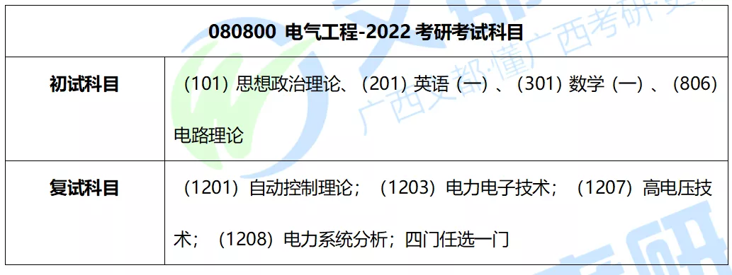 广西大学电气工程学硕，2022考研难度及往年复试调剂情况分析