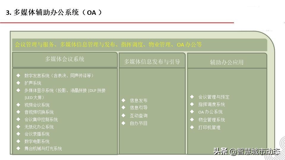 5G智慧建筑解决方案2021