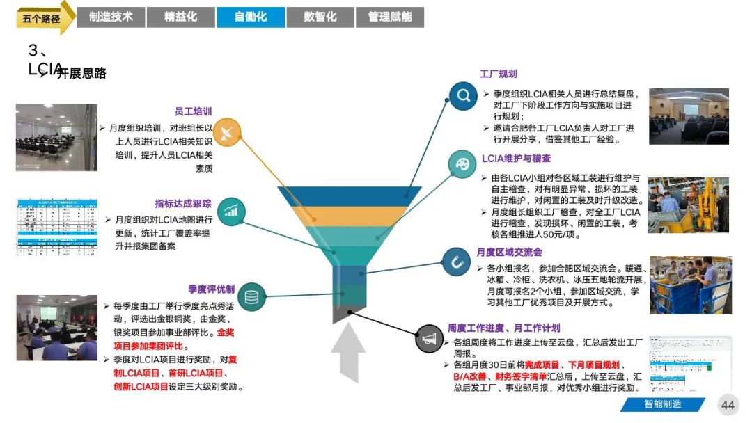 智能工厂三年期规划建设案例分享 