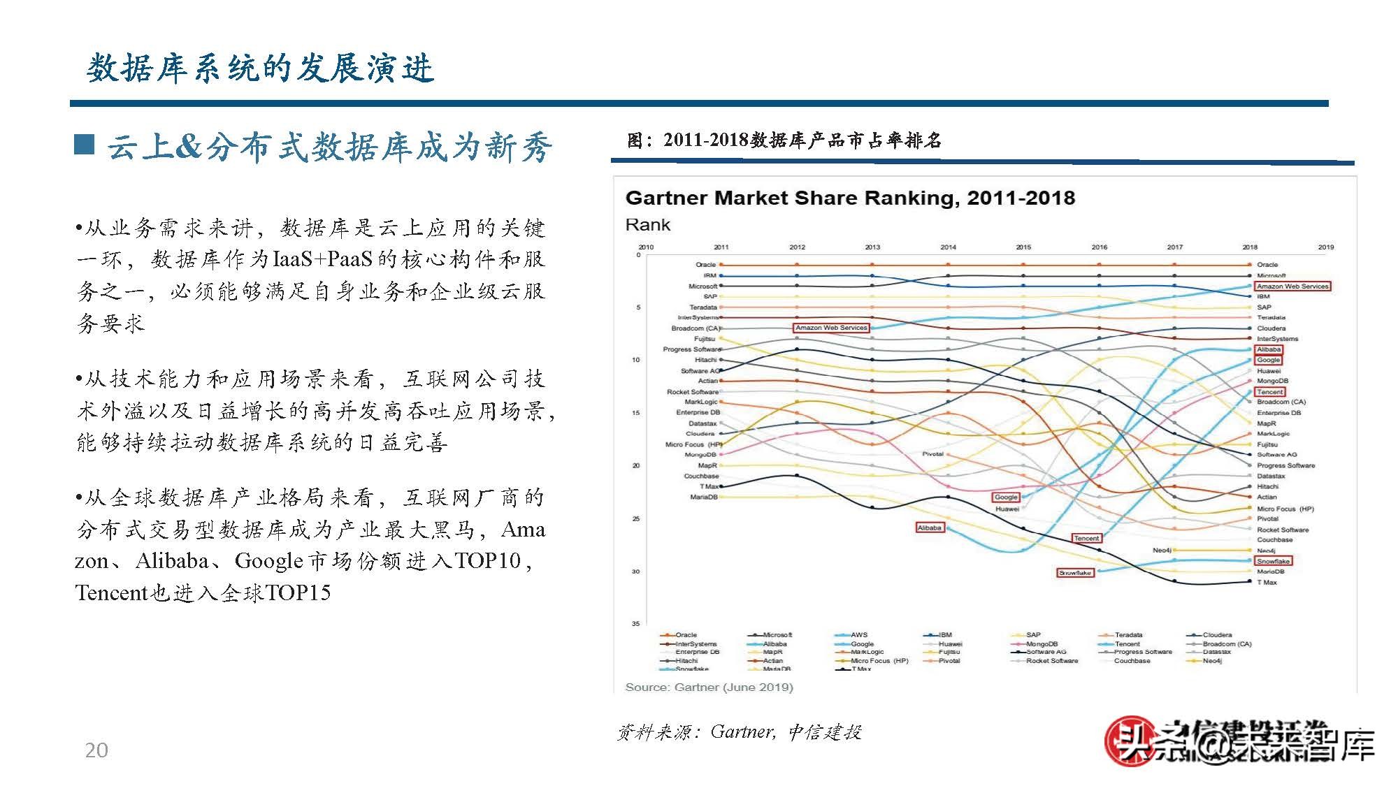 数据库行业分析：从全球IT产业趋势到国产数据库发展之路