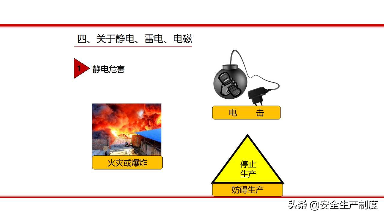 安全生产技术培训（163页）