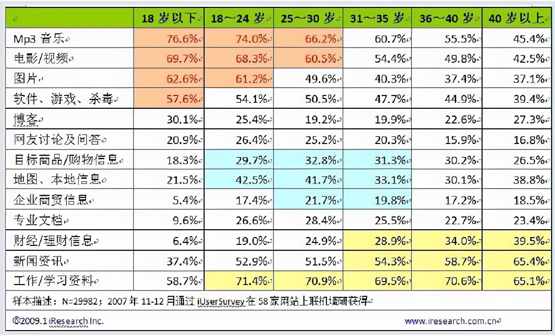 百度推广（专业版）经典教程