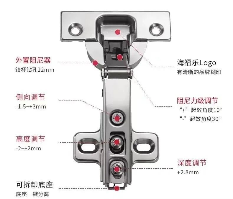 德国海福乐 Metalla M510 阻尼铰链全新上市