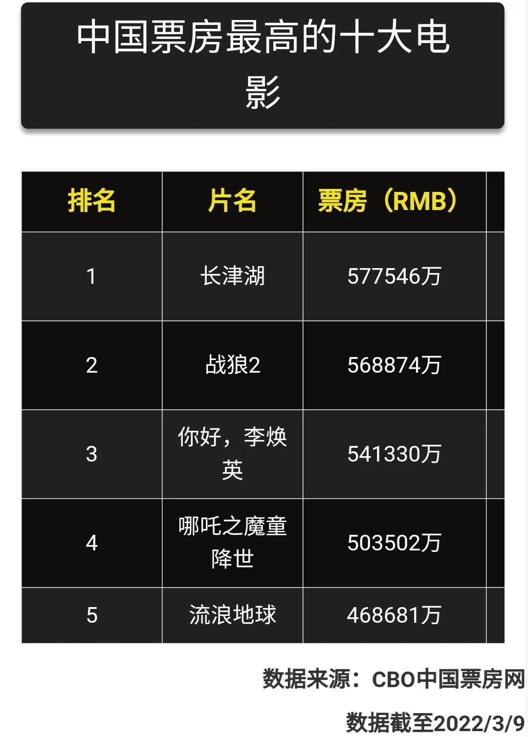 吴京“不忠”，贾玲“不孝”