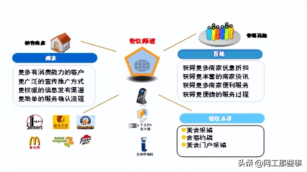 智慧城市解决方案解读2011