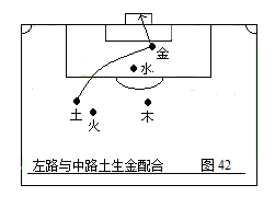 如何画足球战术（第二部：中国五行足球战术实例图解）