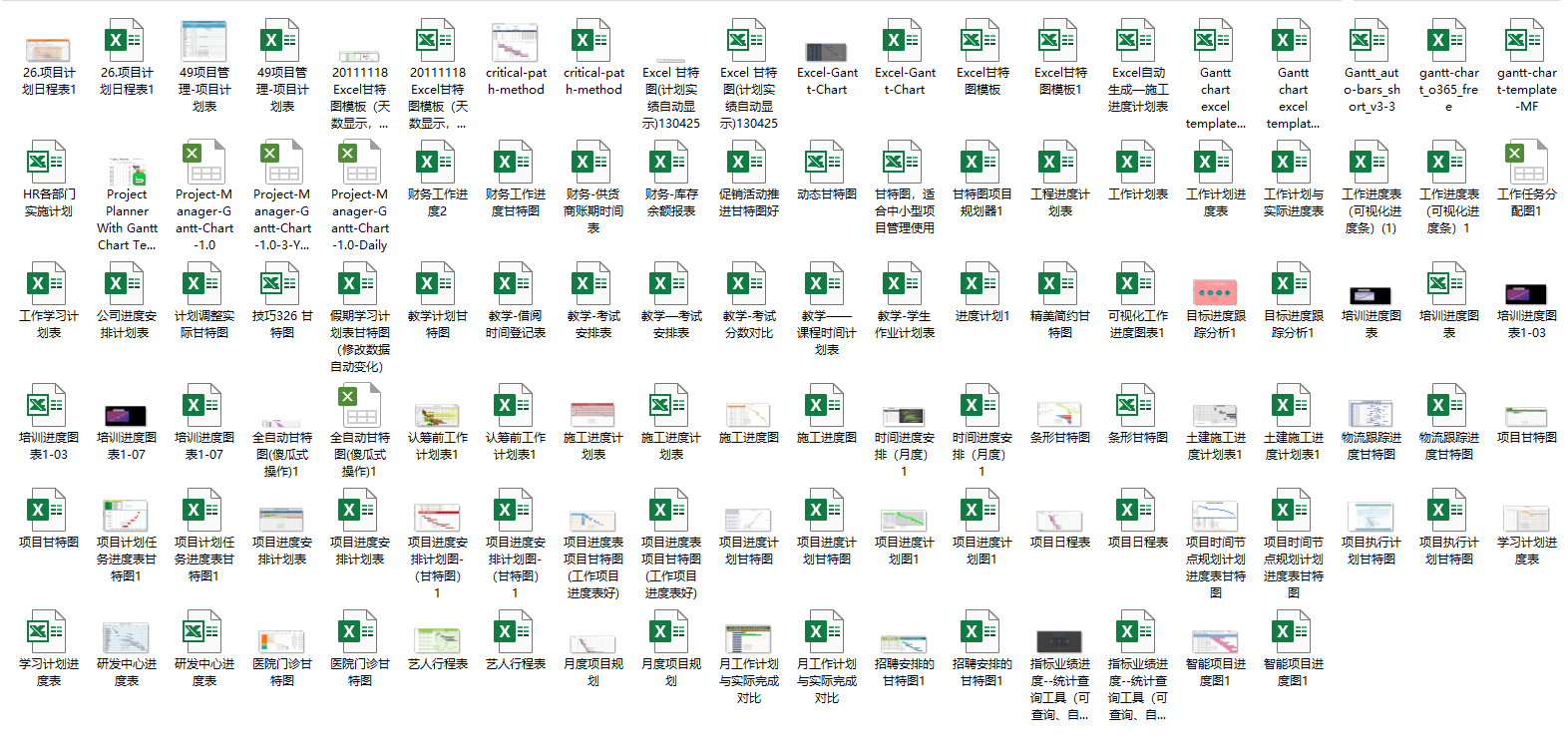 200套流程图130套甘特图，Excel图形图表套用，展示分析超轻松