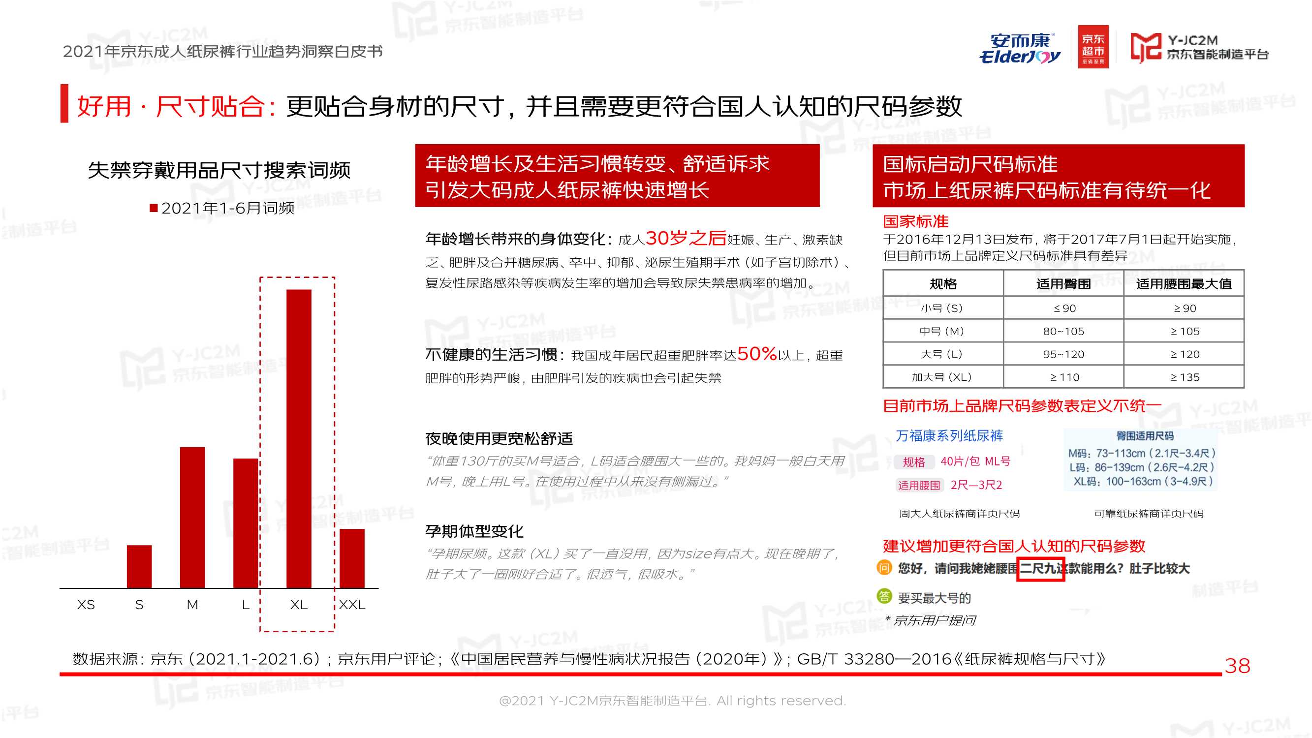 恒安集团安而康X京东《2021京东成人纸尿裤行业趋势洞察白皮书》