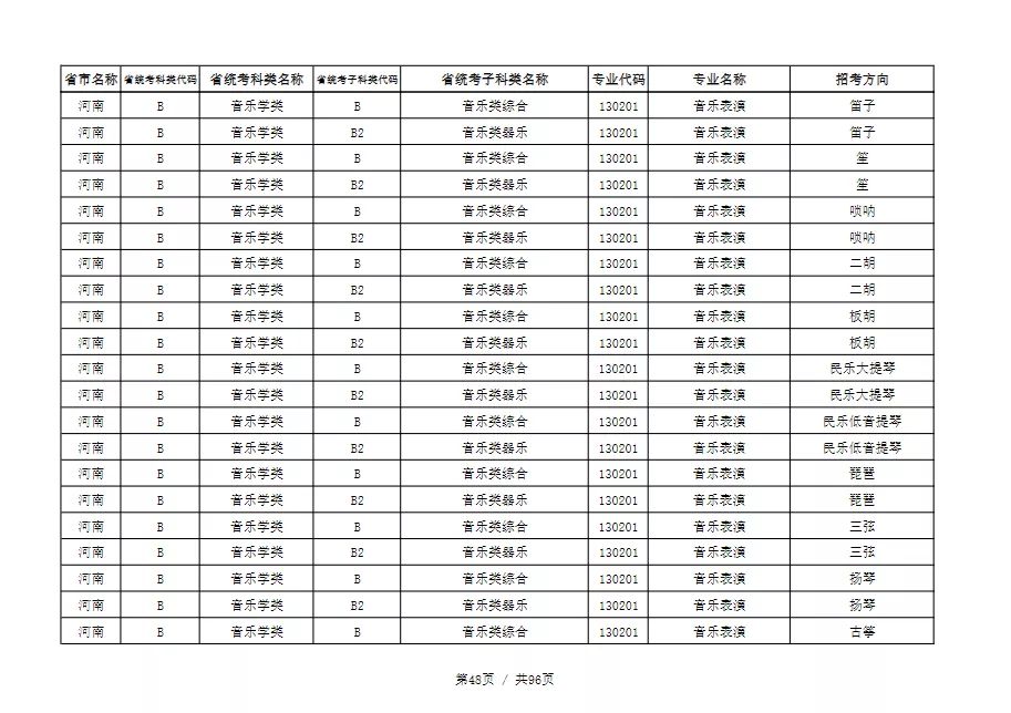 天津音乐学院2022本科招生简章！校考专业与各省统考子科类对照表