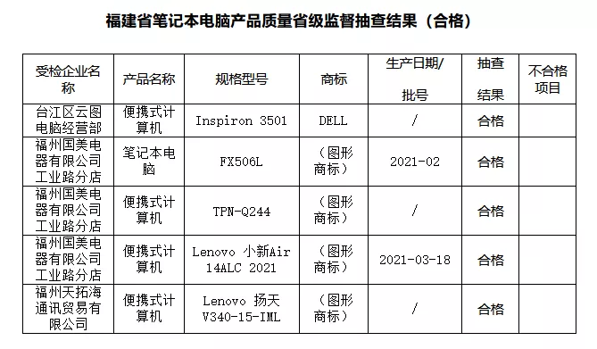 福建省电子产品质量大抽查！选购请注意