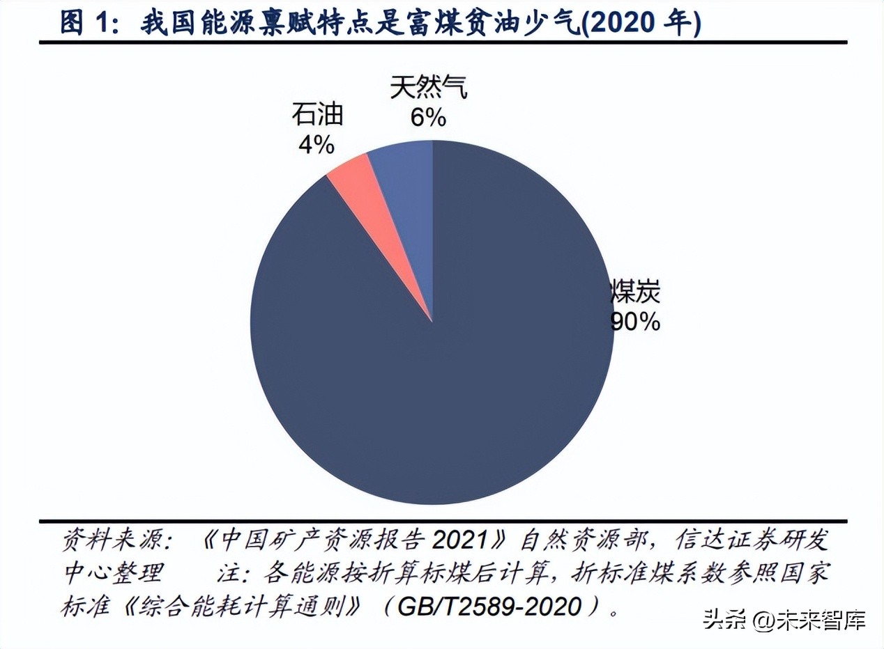 煤炭开采行业专题研究：新疆煤炭供需与疆煤外运形势分析