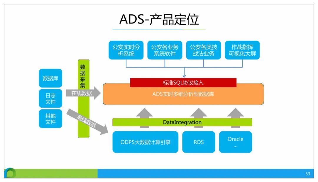 分享 | 智慧公安大数据应用解决方案