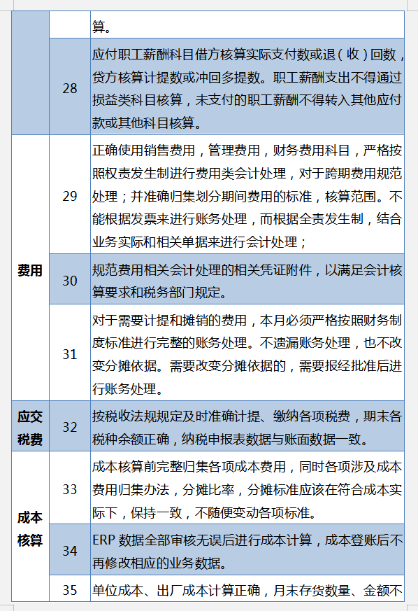 会计人员需了解，45条会计核算标准。附规避会计核算中的税务风险