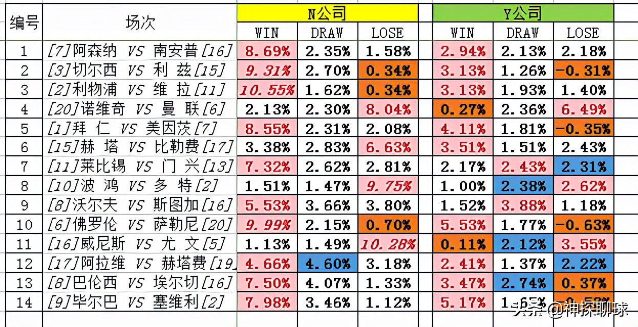 哪里能看到足球比赛的数据(12月11日，21153期传足数据)