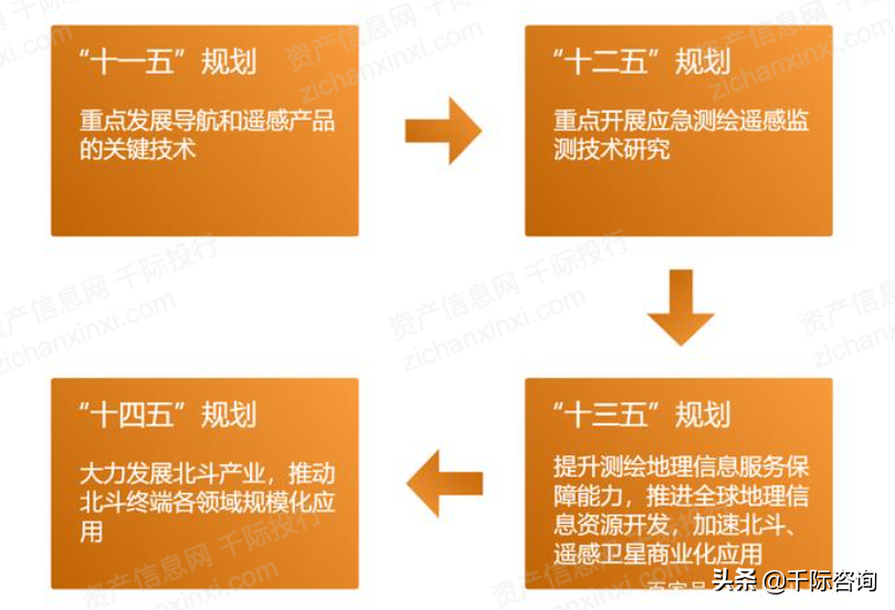 2021年卫星通信行业发展研究报告