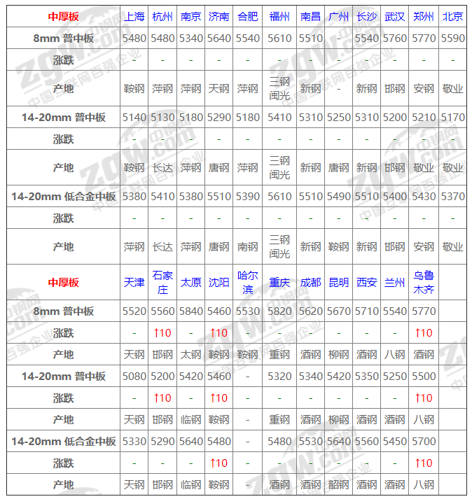 4月28日全国钢材实时价格