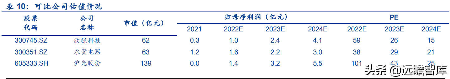 保时捷Taycan碳化硅OBC独家供应商，得润电子：立足高端树立标杆