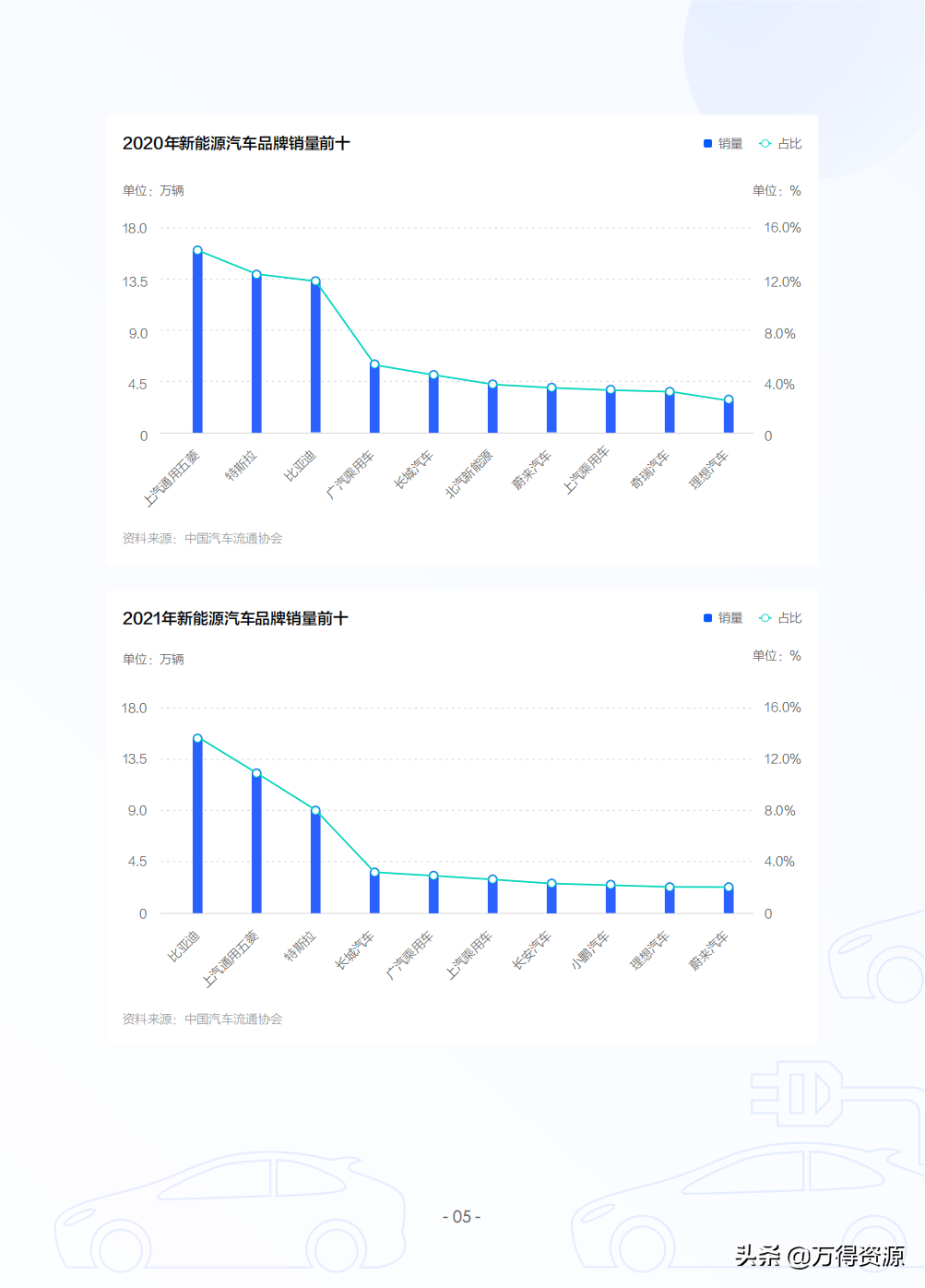 2022年中国新能源汽车发展趋势白皮书