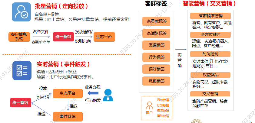 重庆银行：星链智慧营销平台