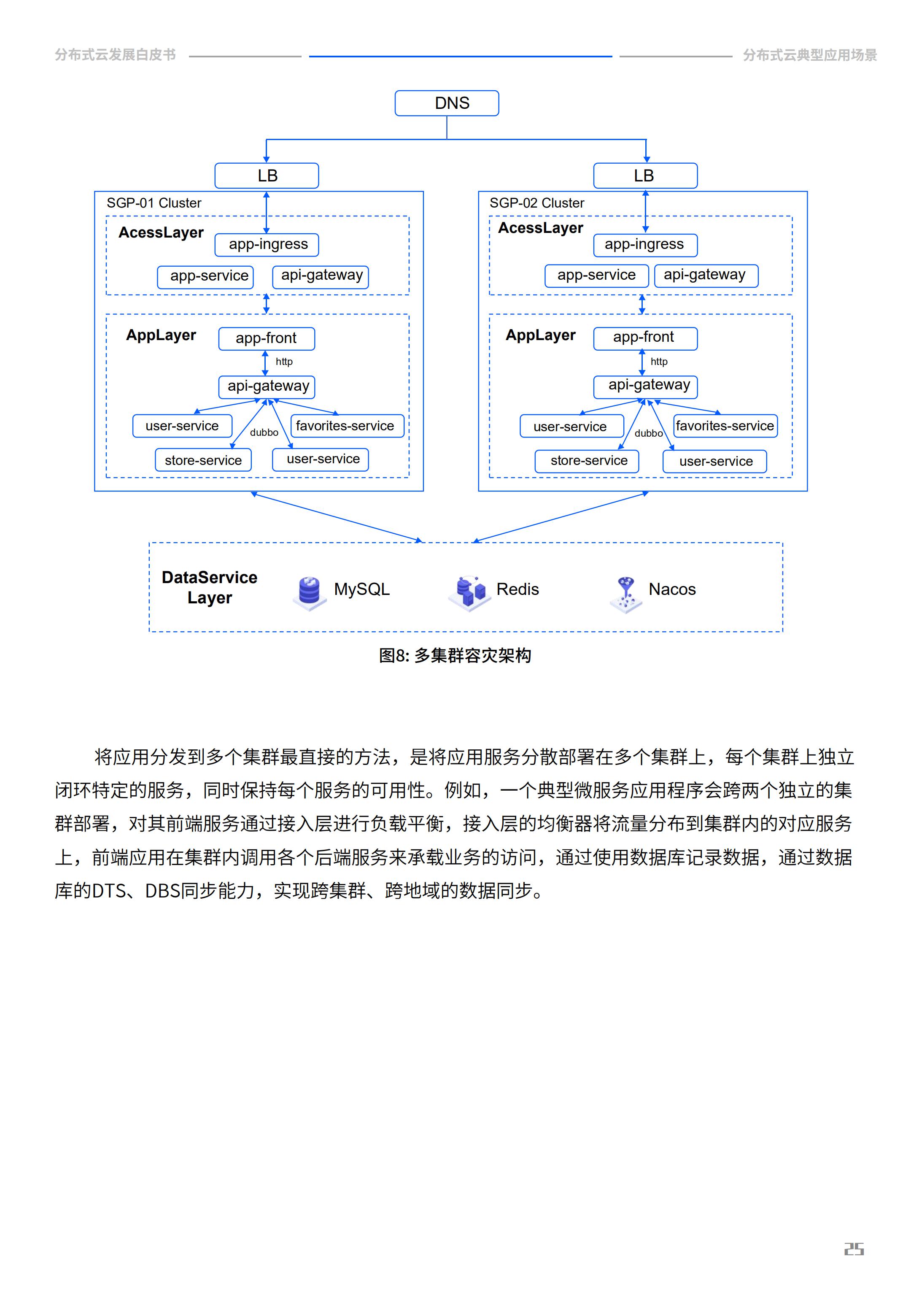 2022年分布式云发展白皮书，腾讯云&中国信通院，完整版47页
