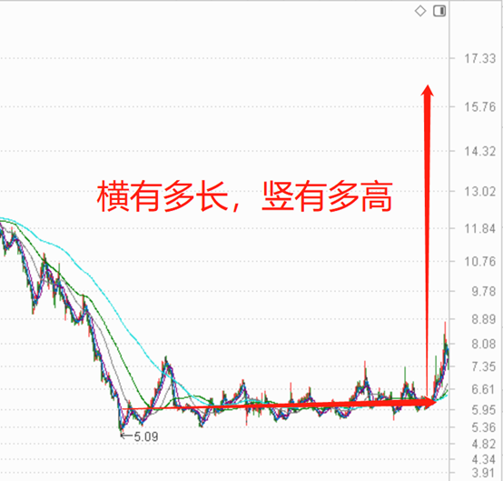 具备翻倍潜力的3只旅游股（附基本面技术面分析）