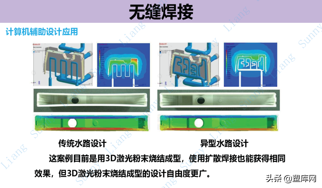 梁工专栏 | 高品质产品结构和模具设计要点