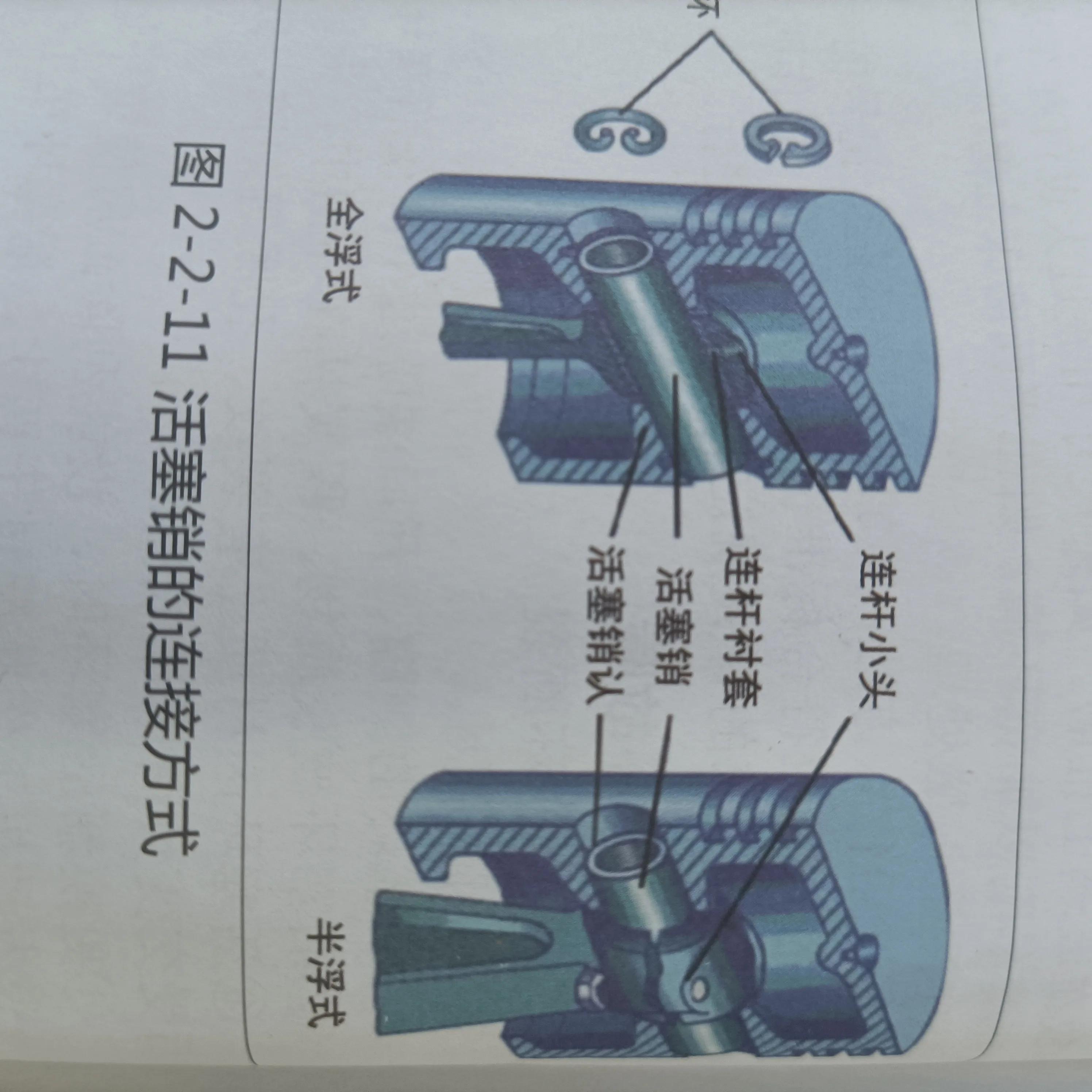 接第二章；续：