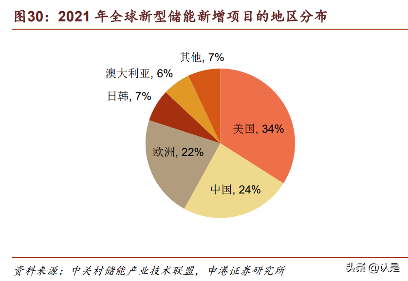 比亚迪研究报告：时代领跑者，进入收获期