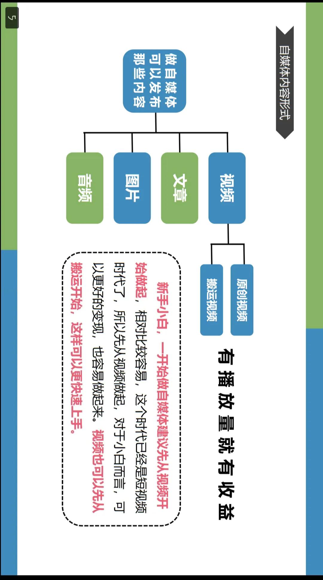 想学自媒体的小白看看，详细的介绍