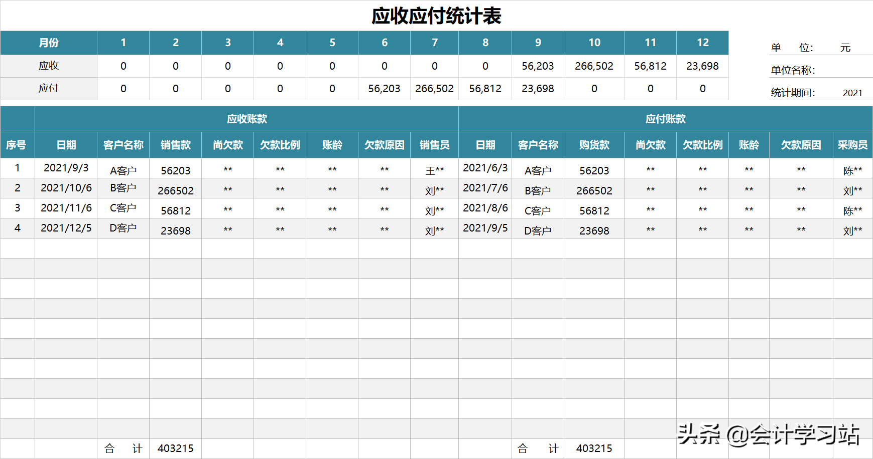 财务经理直言：做会计连对账都做不好，你离失业真的不远了