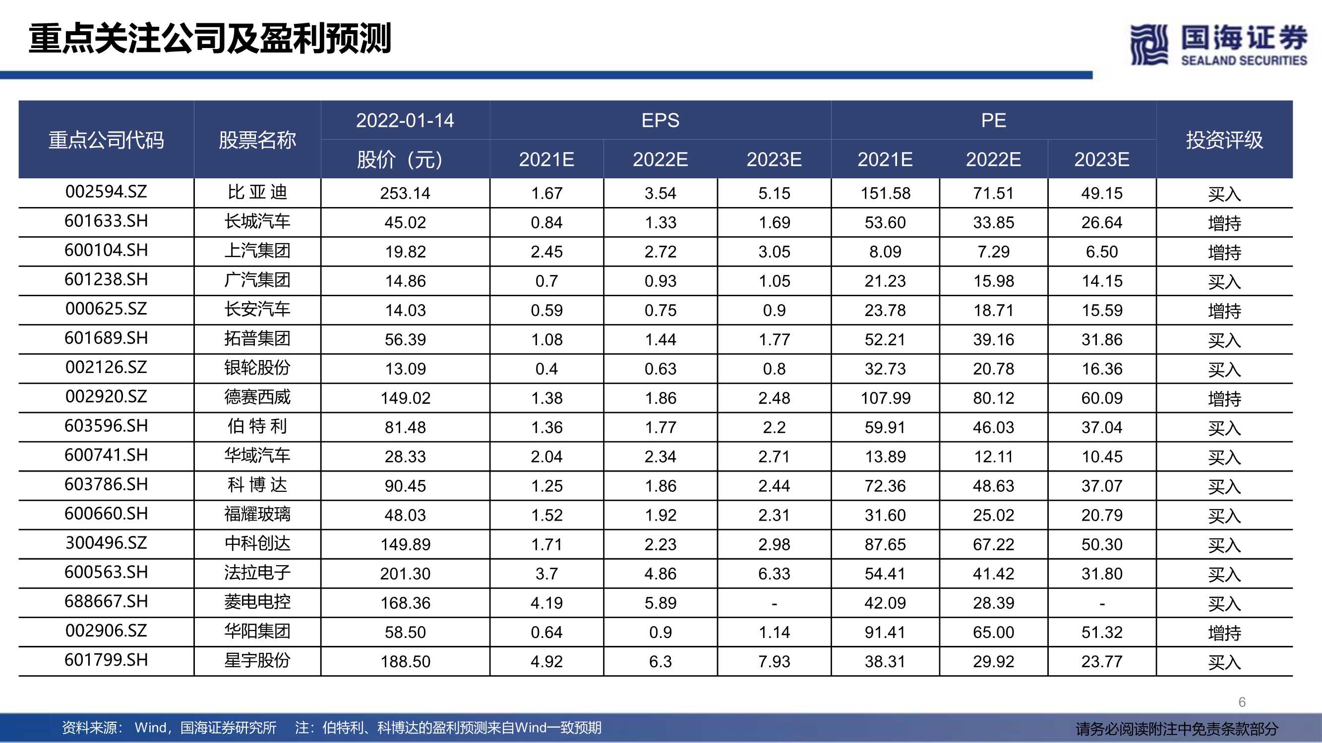 汽车行业2022年度策略：产业变革的α，时代浪潮的β