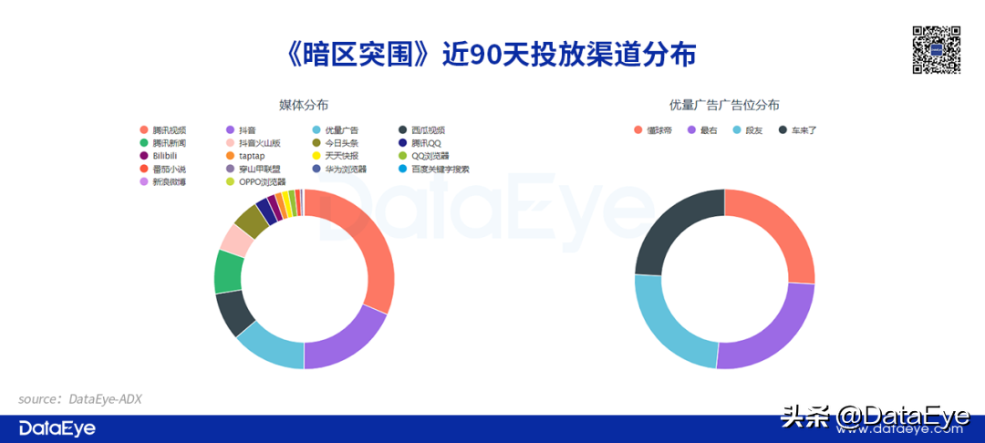 爆款or炮灰？腾讯憋了3年的大招却突击自家产品！左右手互搏如何