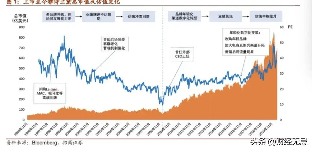 34分钟销售破亿、李佳琦直播间常客，国产护肤品品牌真的崛起了