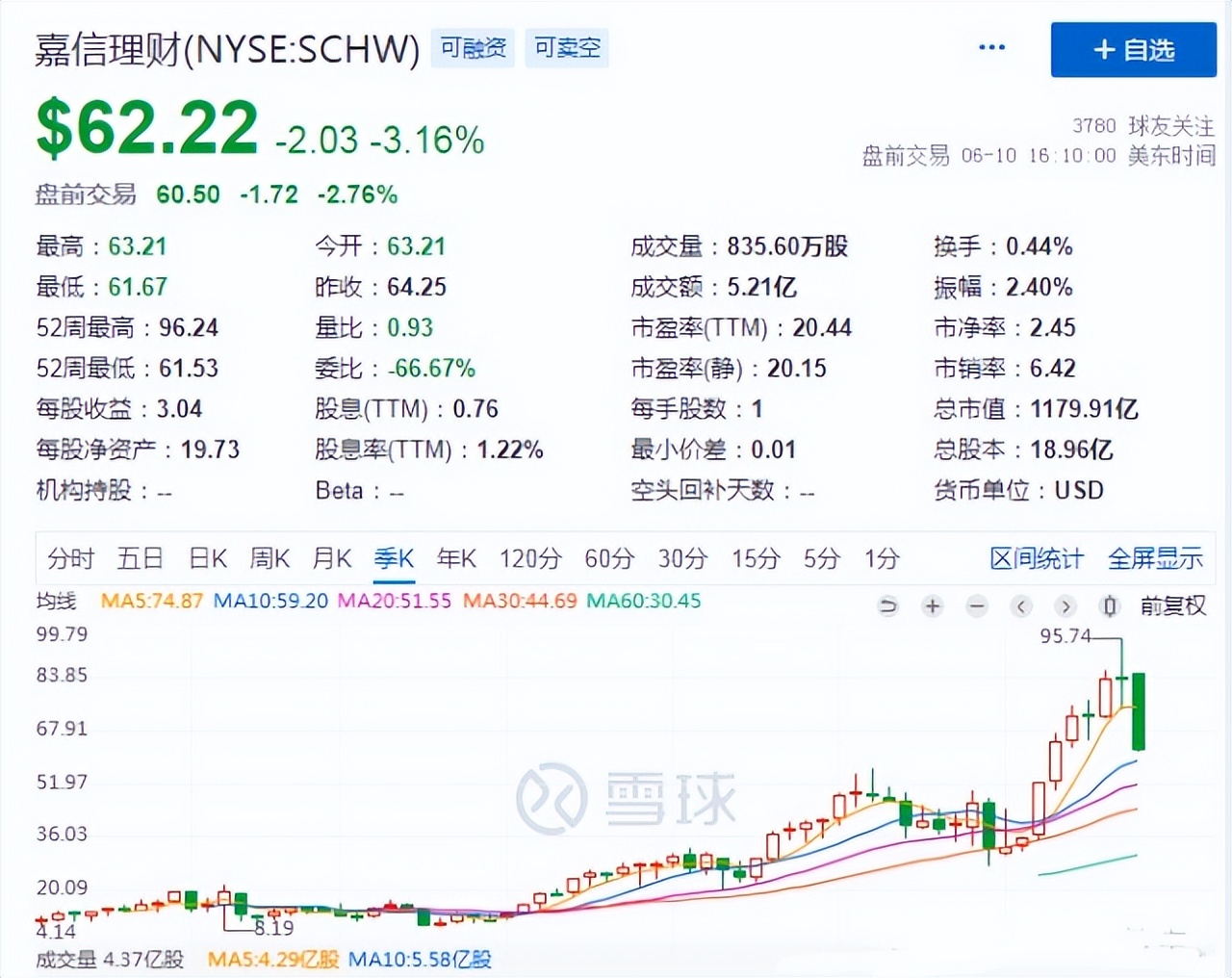 投资水平、新技术的应用是财富管理机构抢占先机的关键