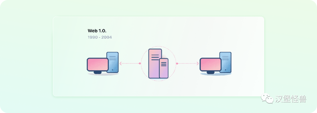 web3.0到底是什么？一文带你了解web3.0