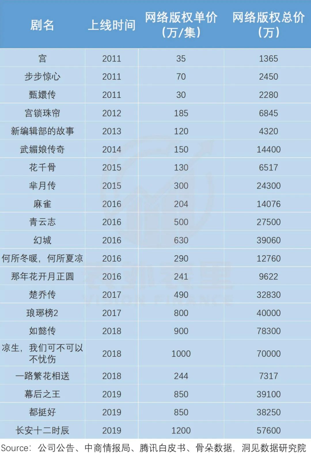 失算的龚宇