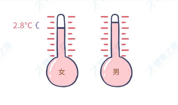女人手脚冰凉怎么办？常吃这几样食物，暖身又养生