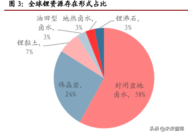 锂行业专题报告：高成长性、高话语权、高速成长的周期行业