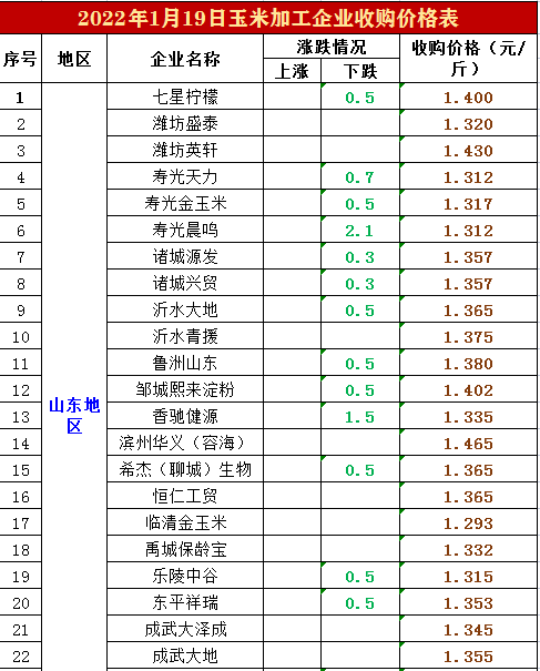 预警：猪价“一地猪毛”，蛋价跌破4元，玉米疯狂大跌！元凶是谁