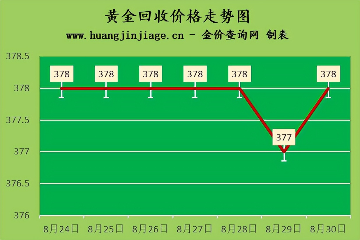 今日黄金首饰价格图片(今日黄金价格走势最新消息)