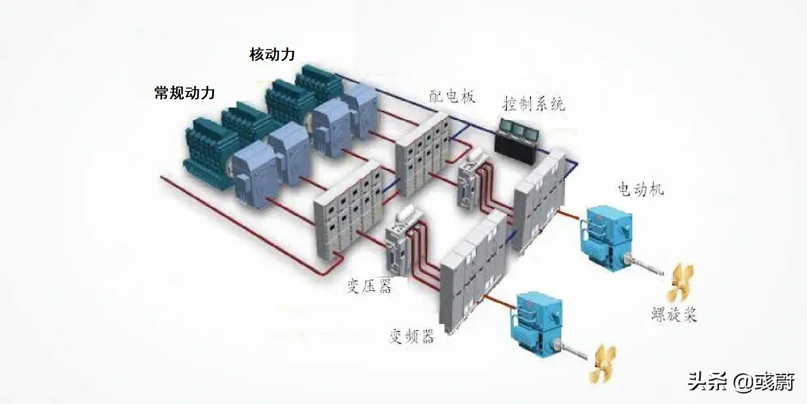 �����ź�ĸ�����ƽ��к˺�ĸ���еİ����������飬Ϊɶ�����̴ѣ�