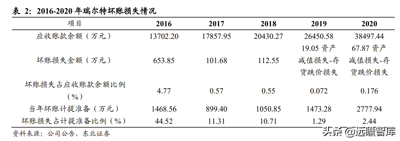 智能马桶领跑者，瑞尔特：先发优势+规模采购，行业王座难以撼动