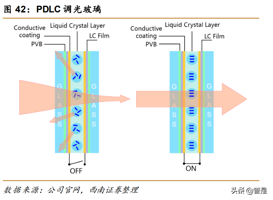 福耀玻璃研究报告：全球汽车玻璃龙头，电动智能化推动量价齐升