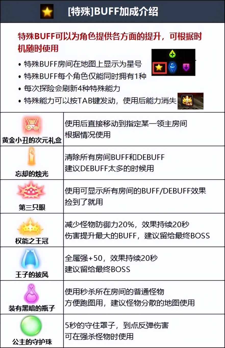 DNF：110级高级地下城攻略——毁坏的寂静城